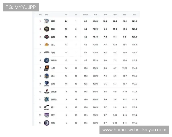马刺簇拥新星，带来无限希望，马刺队球员最新名单